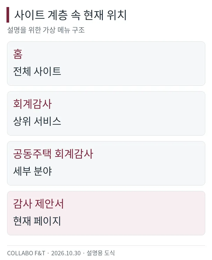 홈에서 회계감사와 공동주택 회계감사를 거쳐 감사 제안서에 이르는 계층 구조