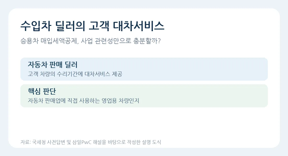 자동차 판매 딜러의 고객 대차서비스와 부가가치세 쟁점