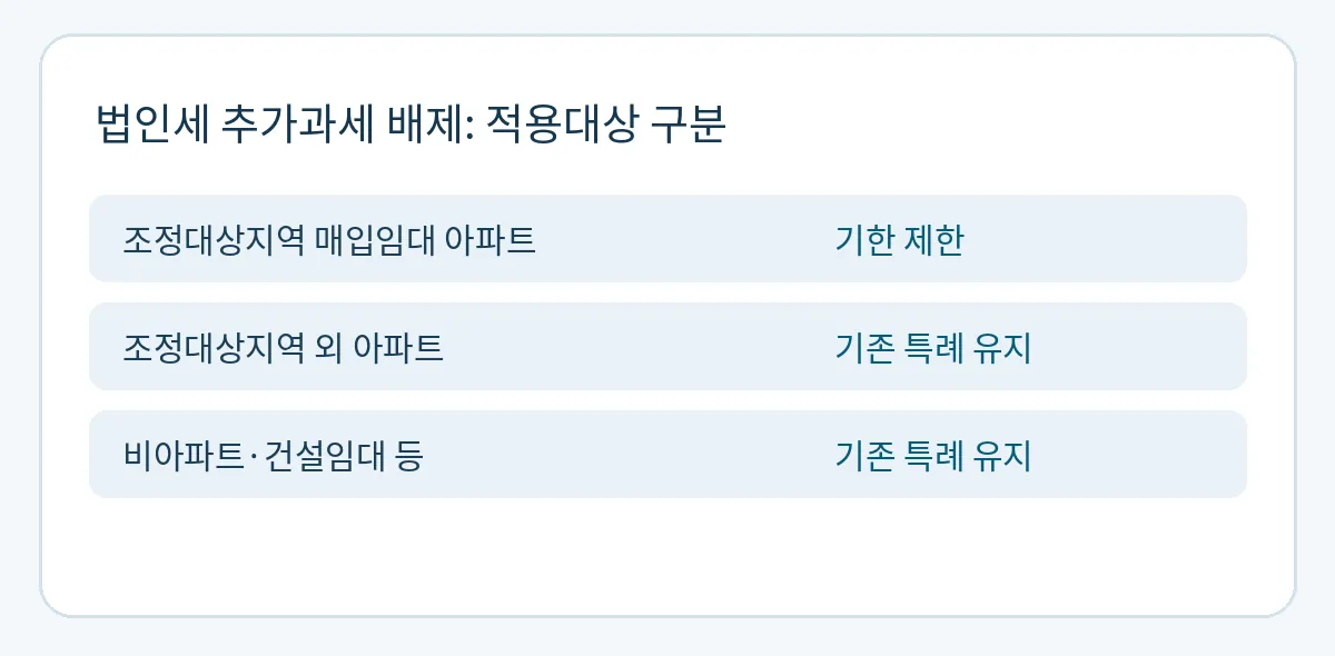 특례 적용대상 구분 · 삼일PwC 2026년 10월호를 바탕으로 재구성한 도식