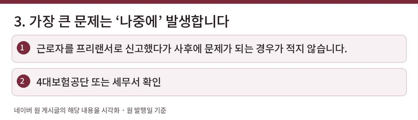 3. 가장 큰 문제는 ‘나중에’ 발생합니다 — 근로자를 프리랜서로 신고했다가 사후에 문제가 되는 경우가 적지 않습니다. / 4대보험공단 또는 세무서 확인