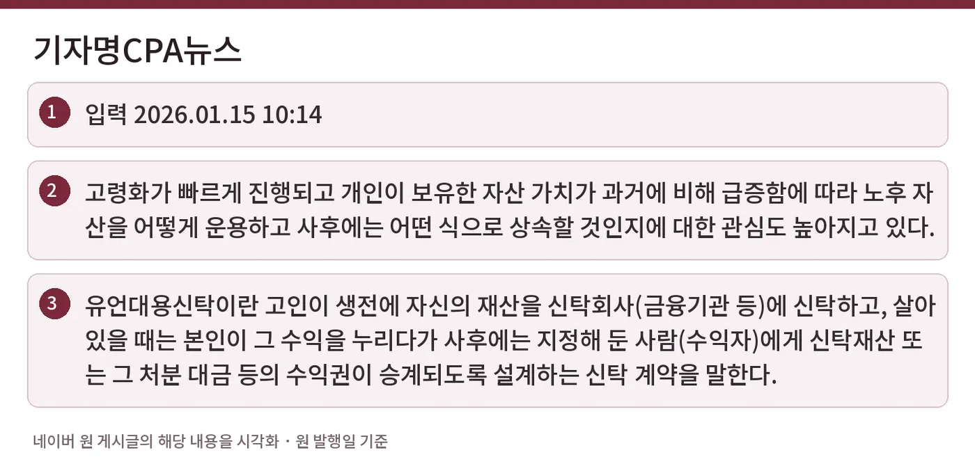 기자명CPA뉴스 — 입력 2026.01.15 10:14 / 고령화가 빠르게 진행되고 개인이 보유한 자산 가치가 과거에 비해 급증함에 따라 노후 자산을 어떻게 운용하고 사후에는 어떤 식으로 상속할 것인지에 대한 관심도 높아지고 있다. / 유언대용신탁이란 고인이 생전에 자신의 재산을 신탁회사(금융기관 등)에 신탁하고, 살아있을 때는 본인이 그 수익을 누리다가 사후에는 지정해 둔 사람(수익자)에게 신탁재산 또는 그 처분 대금 등의 수익권이 승계되도록 설계하는 신탁 계약을 말한다.