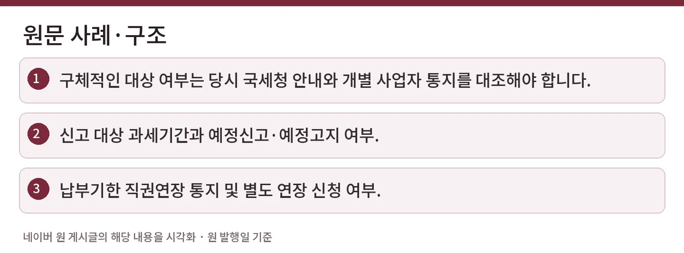 원문 사례·구조 — 구체적인 대상 여부는 당시 국세청 안내와 개별 사업자 통지를 대조해야 합니다. / 신고 대상 과세기간과 예정신고·예정고지 여부. / 납부기한 직권연장 통지 및 별도 연장 신청 여부.