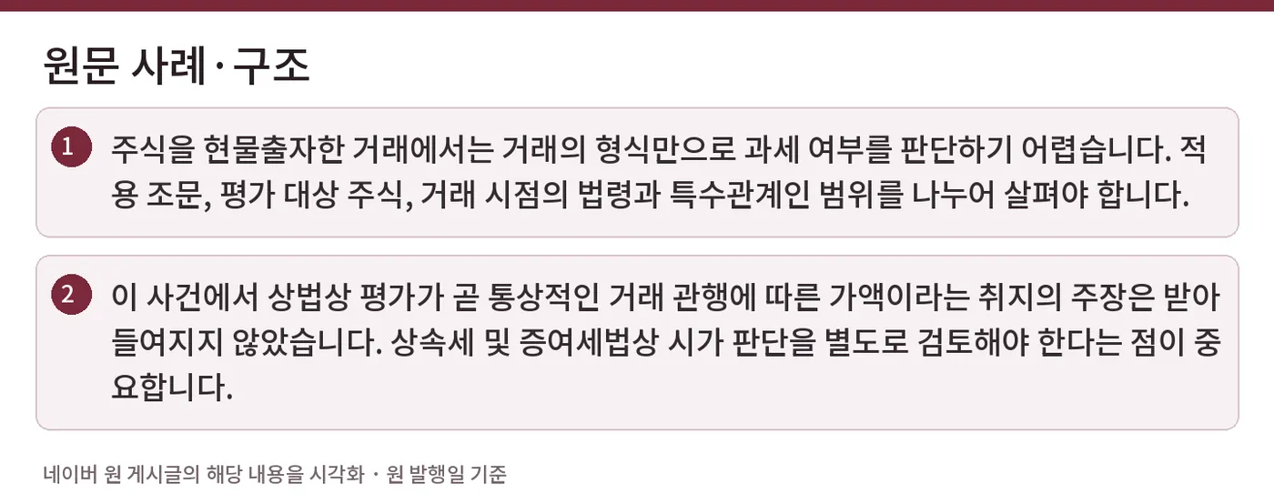 원문 사례·구조 — 주식을 현물출자한 거래에서는 거래의 형식만으로 과세 여부를 판단하기 어렵습니다. 적용 조문, 평가 대상 주식, 거래 시점의 법령과 특수관계인 범위를 나누어 살펴야 합니다. / 이 사건에서 상법상 평가가 곧 통상적인 거래 관행에 따른 가액이라는 취지의 주장은 받아들여지지 않았습니다. 상속세 및 증여세법상 시가 판단을 별도로 검토해야 한다는 점이 중요합니다.