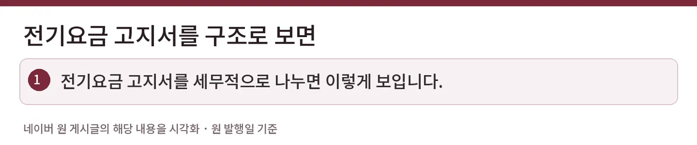 전기요금 고지서를 구조로 보면 — 전기요금 고지서를 세무적으로 나누면 이렇게 보입니다.