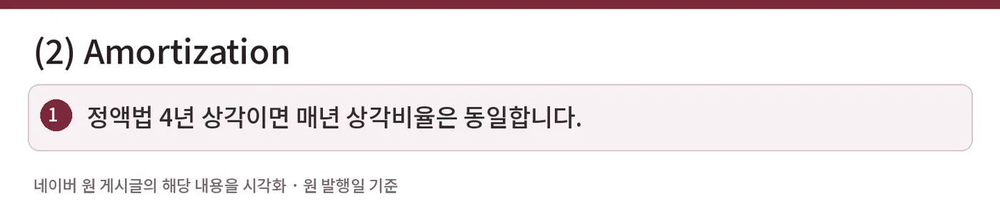 (2) Amortization — 정액법 4년 상각이면 매년 상각비율은 동일합니다.