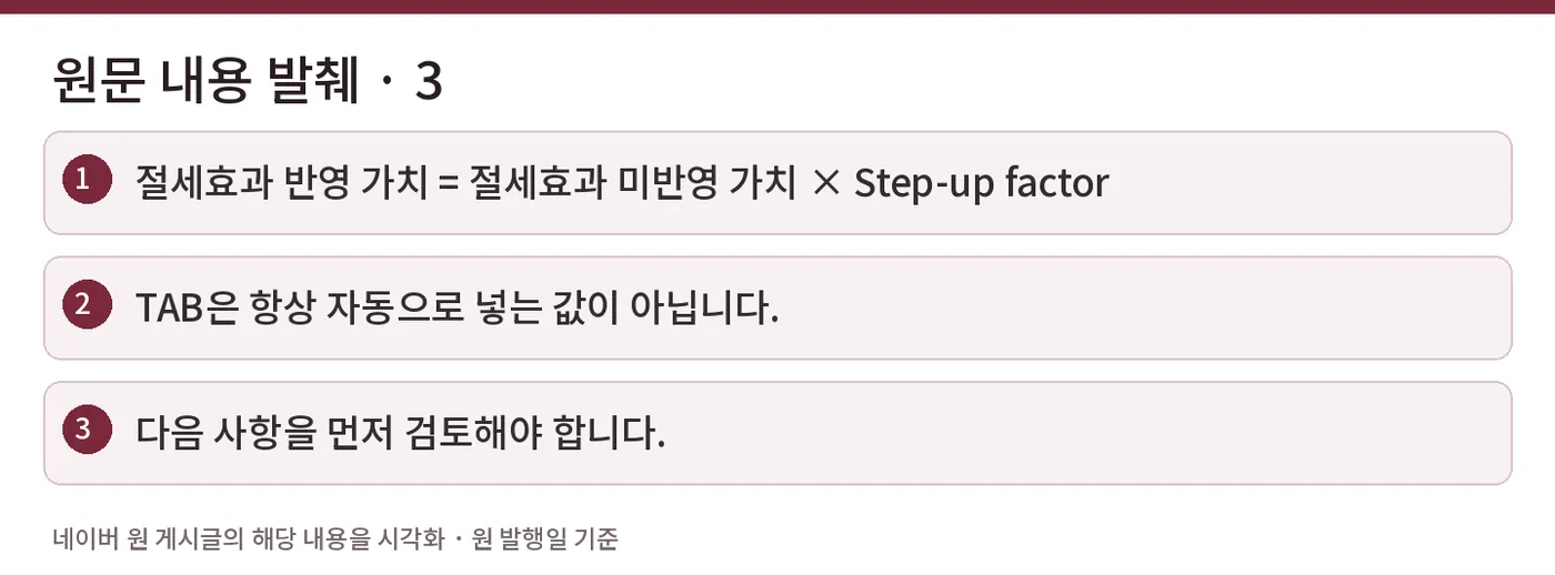 원문 내용 발췌 · 3 — 절세효과 반영 가치 = 절세효과 미반영 가치 × Step-up factor / TAB은 항상 자동으로 넣는 값이 아닙니다. / 다음 사항을 먼저 검토해야 합니다.