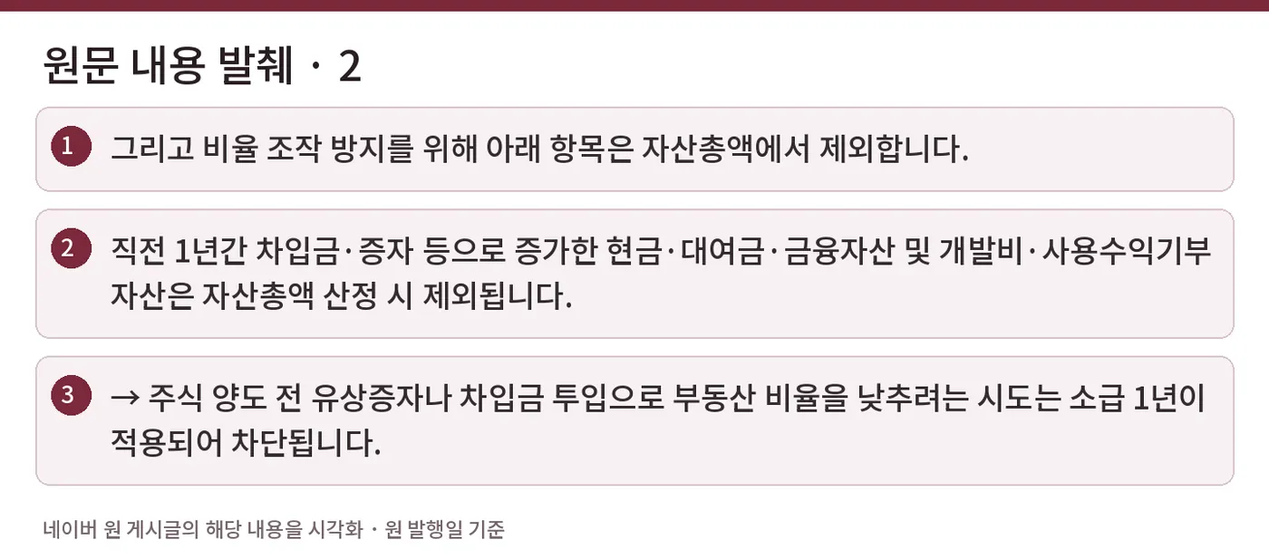 원문 내용 발췌 · 2 — 그리고 비율 조작 방지를 위해 아래 항목은 자산총액에서 제외합니다. / 직전 1년간 차입금·증자 등으로 증가한 현금·대여금·금융자산 및 개발비·사용수익기부자산은 자산총액 산정 시 제외됩니다. / → 주식 양도 전 유상증자나 차입금 투입으로 부동산 비율을 낮추려는 시도는 소급 1년이 적용되어 차단됩니다.