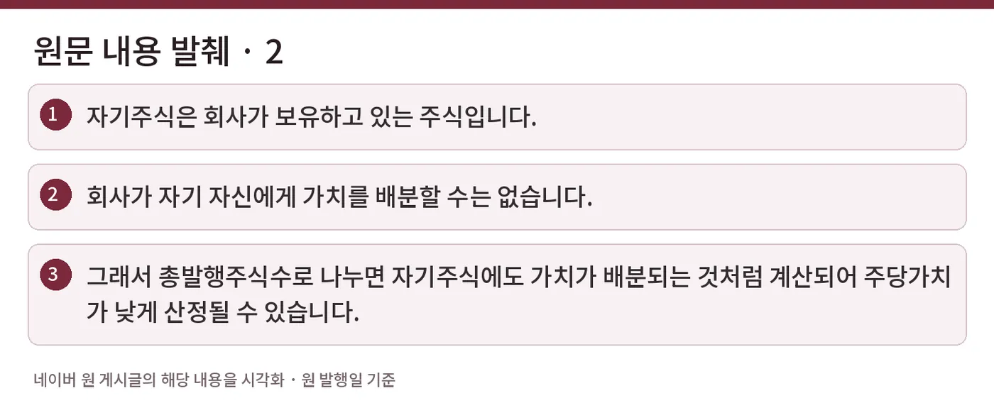 원문 내용 발췌 · 2 — 자기주식은 회사가 보유하고 있는 주식입니다. / 회사가 자기 자신에게 가치를 배분할 수는 없습니다. / 그래서 총발행주식수로 나누면 자기주식에도 가치가 배분되는 것처럼 계산되어 주당가치가 낮게 산정될 수 있습니다.