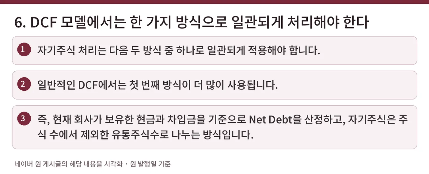 6. DCF 모델에서는 한 가지 방식으로 일관되게 처리해야 한다 — 자기주식 처리는 다음 두 방식 중 하나로 일관되게 적용해야 합니다. / 일반적인 DCF에서는 첫 번째 방식이 더 많이 사용됩니다. / 즉, 현재 회사가 보유한 현금과 차입금을 기준으로 Net Debt을 산정하고, 자기주식은 주식 수에서 제외한 유통주식수로 나누는 방식입니다.