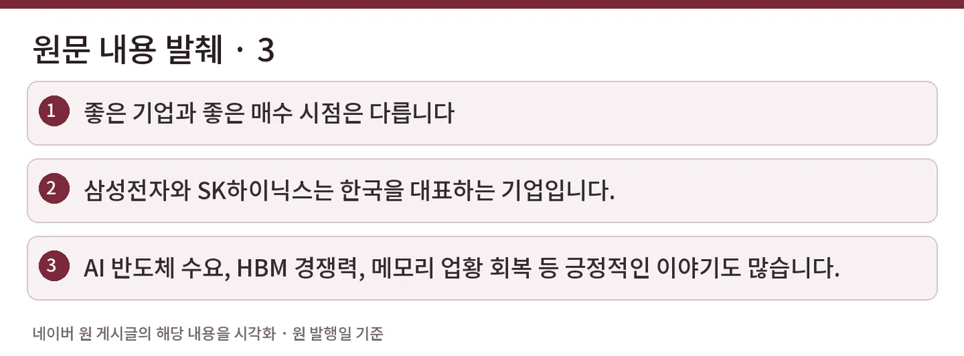원문 내용 발췌 · 3 — 좋은 기업과 좋은 매수 시점은 다릅니다 / 삼성전자와 SK하이닉스는 한국을 대표하는 기업입니다. / AI 반도체 수요, HBM 경쟁력, 메모리 업황 회복 등 긍정적인 이야기도 많습니다.