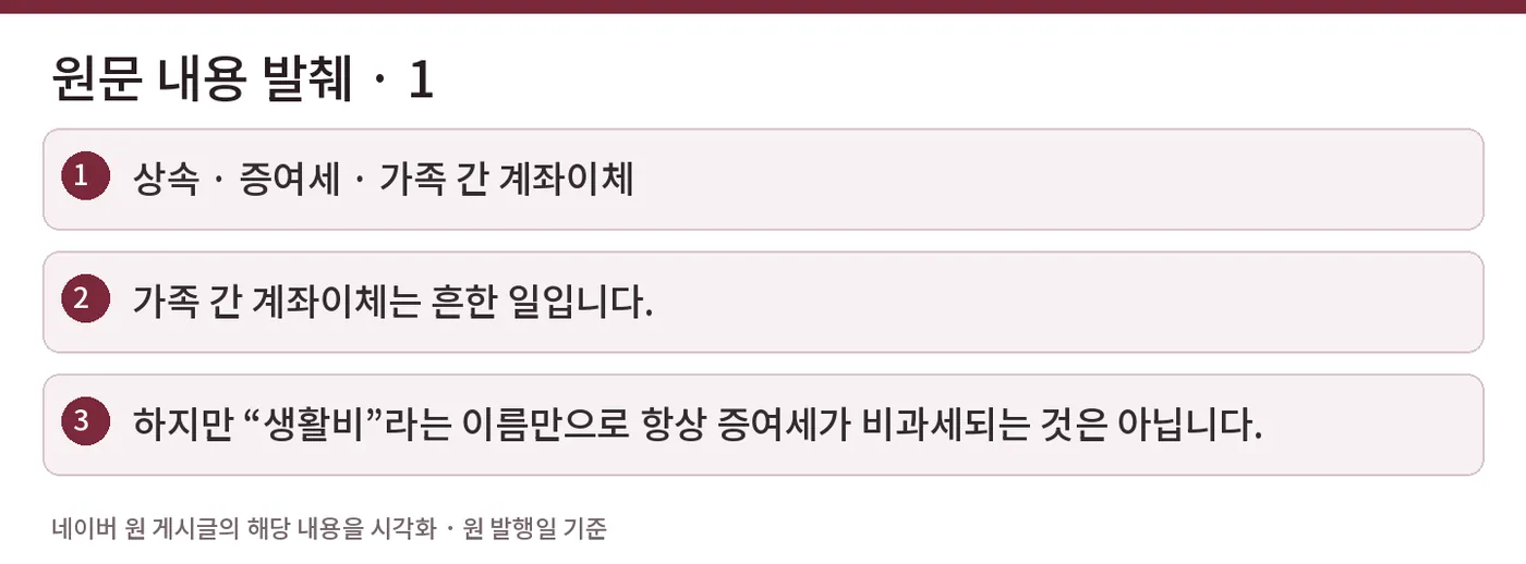 원문 내용 발췌 · 1 — 상속 · 증여세 · 가족 간 계좌이체 / 가족 간 계좌이체는 흔한 일입니다. / 하지만 “생활비”라는 이름만으로 항상 증여세가 비과세되는 것은 아닙니다.