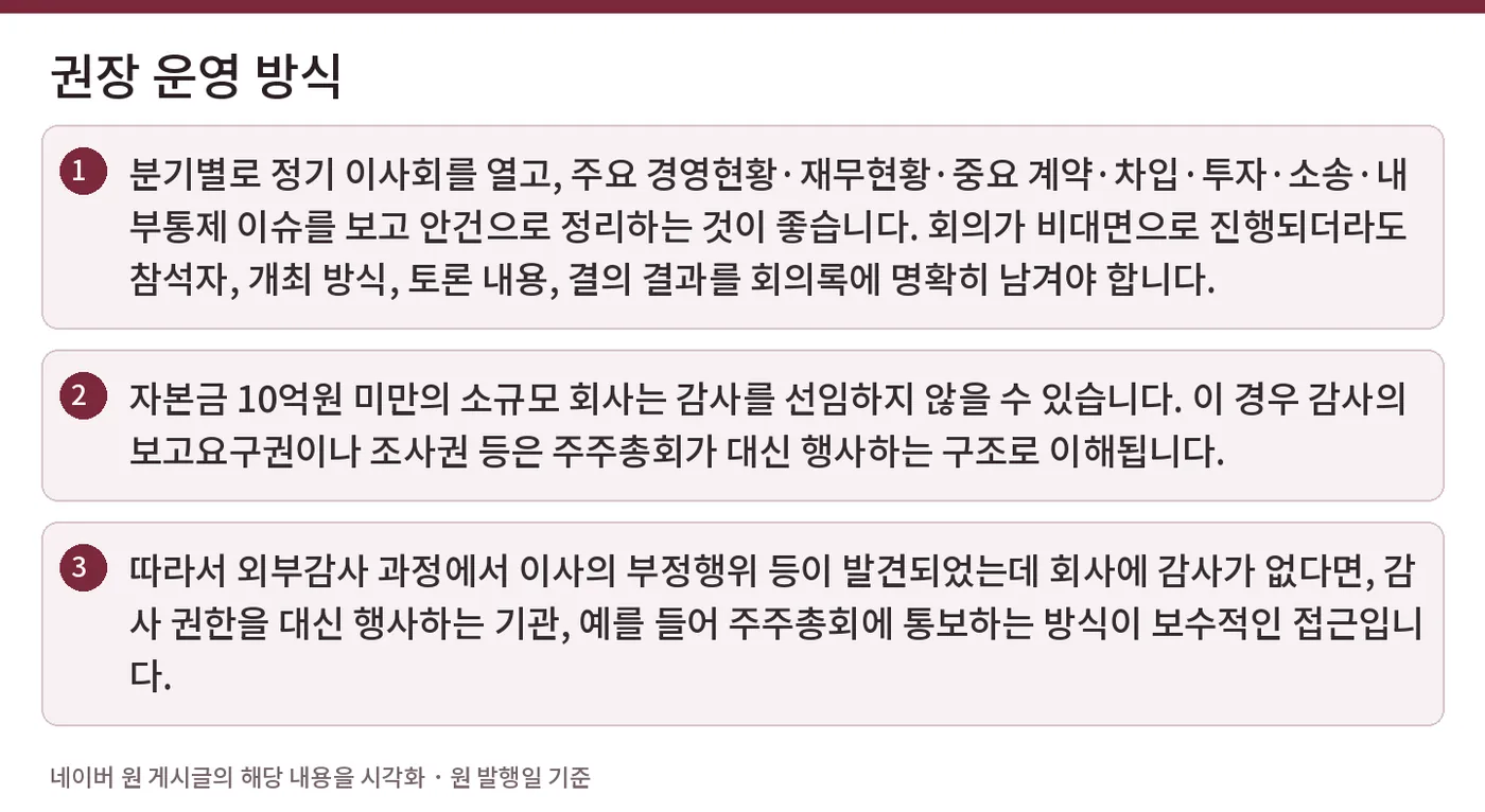 권장 운영 방식 — 분기별로 정기 이사회를 열고, 주요 경영현황·재무현황·중요 계약·차입·투자·소송·내부통제 이슈를 보고 안건으로 정리하는 것이 좋습니다. 회의가 비대면으로 진행되더라도 참석자, 개최 방식, 토론 내용, 결의 결과를 회의록에 명확히 남겨야 합니다. / 자본금 10억원 미만의 소규모 회사는 감사를 선임하지 않을 수 있습니다. 이 경우 감사의 보고요구권이나 조사권 등은 주주총회가 대신 행사하는 구조로 이해됩니다. / 따라서 외부감사 과정에서 이사의 부정행위 등이 발견되었는데 회사에 감사가 없다면, 감사 권한을 대신 행사하는 기관, 예를 들어 주주총회에 통보하는 방식이 보수적인 접근입니다.