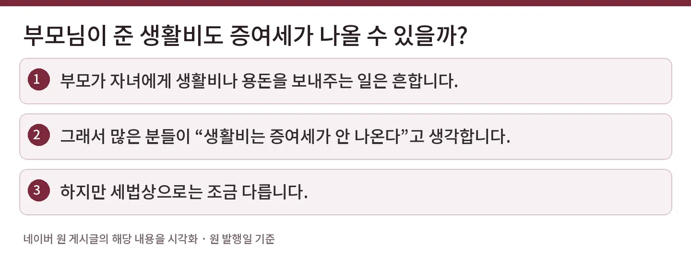 부모님이 준 생활비도 증여세가 나올 수 있을까? — 부모가 자녀에게 생활비나 용돈을 보내주는 일은 흔합니다. / 그래서 많은 분들이 “생활비는 증여세가 안 나온다”고 생각합니다. / 하지만 세법상으로는 조금 다릅니다.
