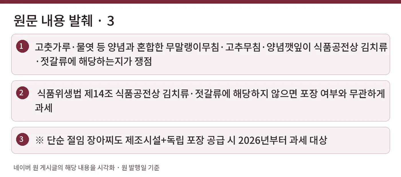 원문 내용 발췌 · 3 — 고춧가루·물엿 등 양념과 혼합한 무말랭이무침·고추무침·양념깻잎이 식품공전상 김치류·젓갈류에 해당하는지가 쟁점 / ➡ 식품위생법 제14조 식품공전상 김치류·젓갈류에 해당하지 않으면 포장 여부와 무관하게 과세 / ※ 단순 절임 장아찌도 제조시설+독립 포장 공급 시 2026년부터 과세 대상