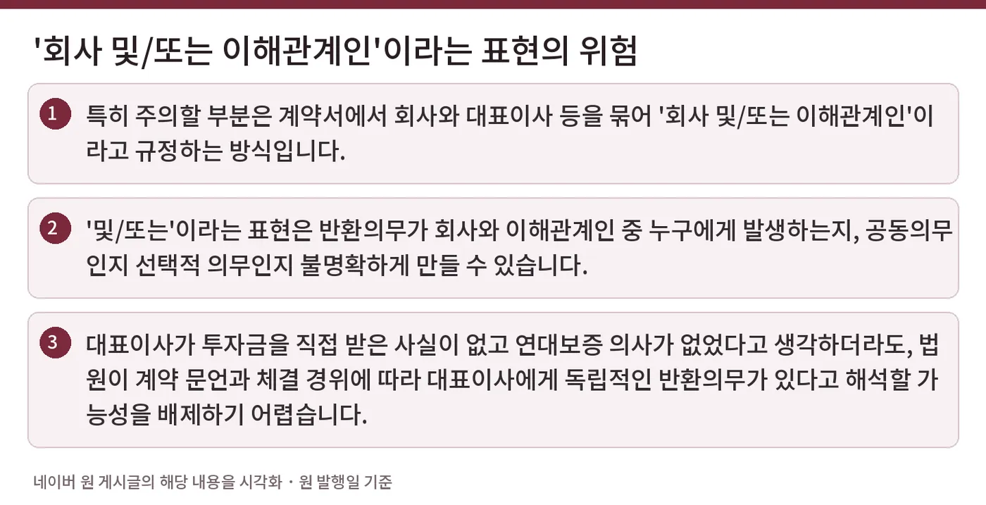 '회사 및/또는 이해관계인'이라는 표현의 위험 — 특히 주의할 부분은 계약서에서 회사와 대표이사 등을 묶어 '회사 및/또는 이해관계인'이라고 규정하는 방식입니다. / '및/또는'이라는 표현은 반환의무가 회사와 이해관계인 중 누구에게 발생하는지, 공동의무인지 선택적 의무인지 불명확하게 만들 수 있습니다. / 대표이사가 투자금을 직접 받은 사실이 없고 연대보증 의사가 없었다고 생각하더라도, 법원이 계약 문언과 체결 경위에 따라 대표이사에게 독립적인 반환의무가 있다고 해석할 가능성을 배제하기 어렵습니다.