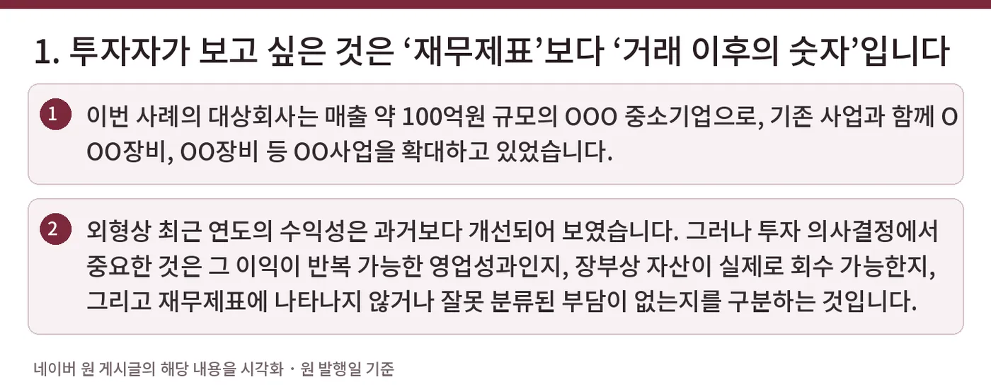 1. 투자자가 보고 싶은 것은 ‘재무제표’보다 ‘거래 이후의 숫자’입니다 — 이번 사례의 대상회사는 매출 약 100억원 규모의 OOO 중소기업으로, 기존 사업과 함께 OOO장비, OO장비 등 OO사업을 확대하고 있었습니다. / 외형상 최근 연도의 수익성은 과거보다 개선되어 보였습니다. 그러나 투자 의사결정에서 중요한 것은 그 이익이 반복 가능한 영업성과인지, 장부상 자산이 실제로 회수 가능한지, 그리고 재무제표에 나타나지 않거나 잘못 분류된 부담이 없는지를 구분하는 것입니다.