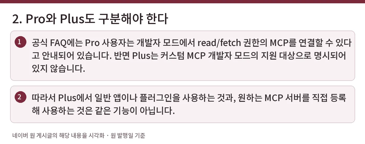 2. Pro와 Plus도 구분해야 한다 — 공식 FAQ에는 Pro 사용자는 개발자 모드에서 read/fetch 권한의 MCP를 연결할 수 있다고 안내되어 있습니다. 반면 Plus는 커스텀 MCP 개발자 모드의 지원 대상으로 명시되어 있지 않습니다. / 따라서 Plus에서 일반 앱이나 플러그인을 사용하는 것과, 원하는 MCP 서버를 직접 등록해 사용하는 것은 같은 기능이 아닙니다.