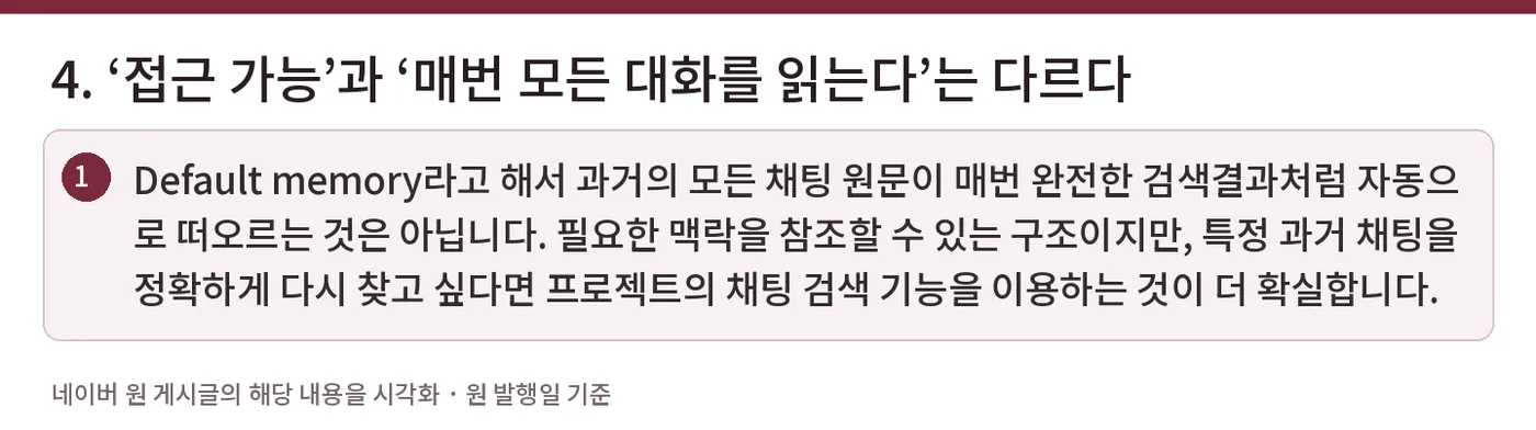 4. ‘접근 가능’과 ‘매번 모든 대화를 읽는다’는 다르다 — Default memory라고 해서 과거의 모든 채팅 원문이 매번 완전한 검색결과처럼 자동으로 떠오르는 것은 아닙니다. 필요한 맥락을 참조할 수 있는 구조이지만, 특정 과거 채팅을 정확하게 다시 찾고 싶다면 프로젝트의 채팅 검색 기능을 이용하는 것이 더 확실합니다.