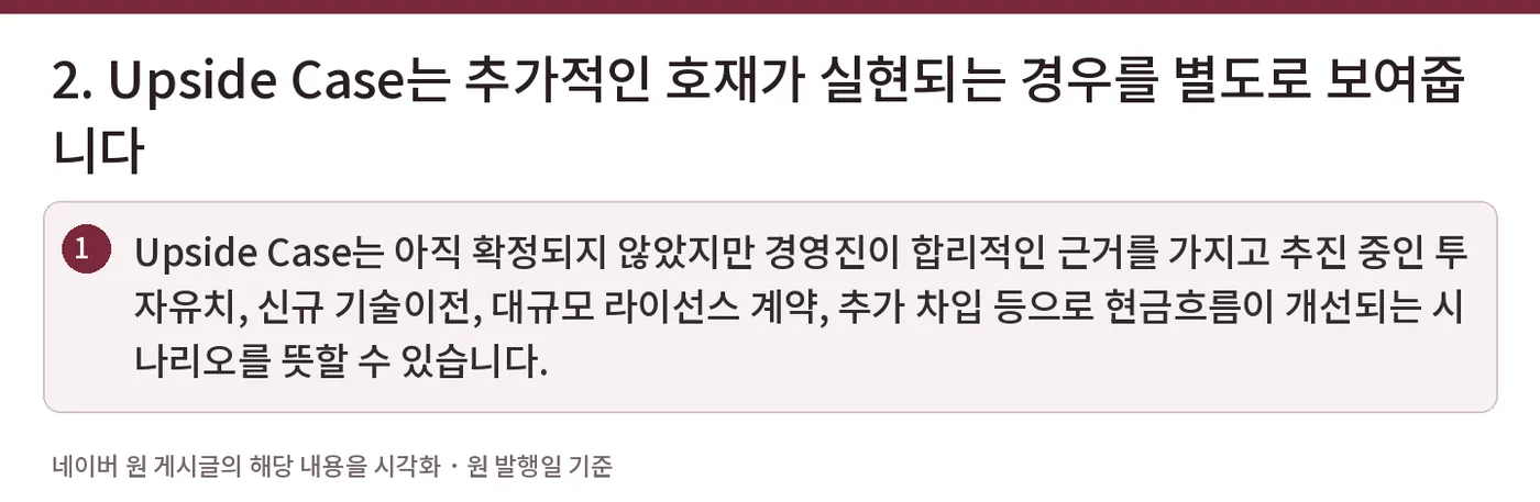 2. Upside Case는 추가적인 호재가 실현되는 경우를 별도로 보여줍니다 — Upside Case는 아직 확정되지 않았지만 경영진이 합리적인 근거를 가지고 추진 중인 투자유치, 신규 기술이전, 대규모 라이선스 계약, 추가 차입 등으로 현금흐름이 개선되는 시나리오를 뜻할 수 있습니다.