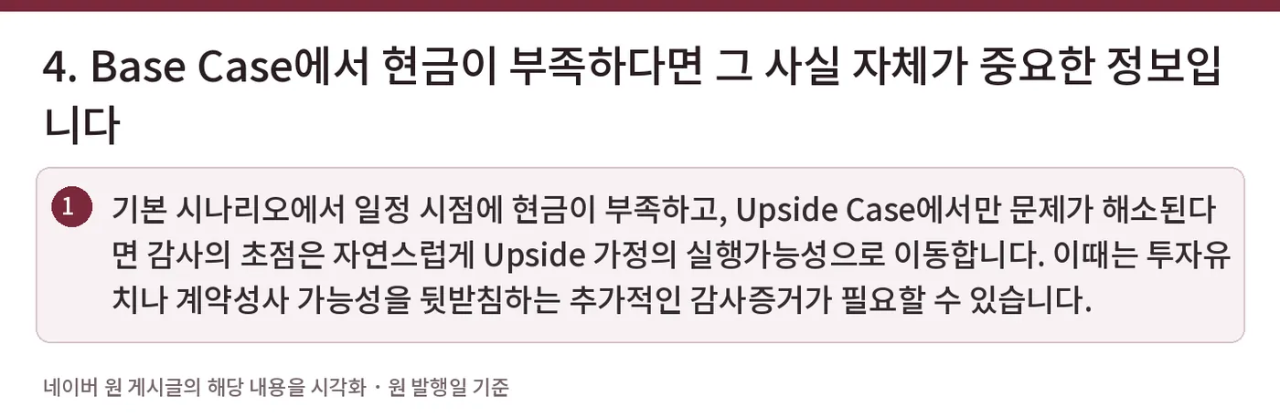4. Base Case에서 현금이 부족하다면 그 사실 자체가 중요한 정보입니다 — 기본 시나리오에서 일정 시점에 현금이 부족하고, Upside Case에서만 문제가 해소된다면 감사의 초점은 자연스럽게 Upside 가정의 실행가능성으로 이동합니다. 이때는 투자유치나 계약성사 가능성을 뒷받침하는 추가적인 감사증거가 필요할 수 있습니다.