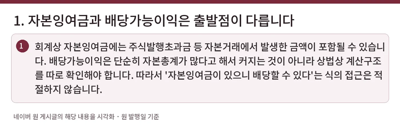 1. 자본잉여금과 배당가능이익은 출발점이 다릅니다 — 회계상 자본잉여금에는 주식발행초과금 등 자본거래에서 발생한 금액이 포함될 수 있습니다. 배당가능이익은 단순히 자본총계가 많다고 해서 커지는 것이 아니라 상법상 계산구조를 따로 확인해야 합니다. 따라서 '자본잉여금이 있으니 배당할 수 있다'는 식의 접근은 적절하지 않습니다.