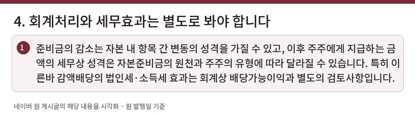 4. 회계처리와 세무효과는 별도로 봐야 합니다 — 준비금의 감소는 자본 내 항목 간 변동의 성격을 가질 수 있고, 이후 주주에게 지급하는 금액의 세무상 성격은 자본준비금의 원천과 주주의 유형에 따라 달라질 수 있습니다. 특히 이른바 감액배당의 법인세·소득세 효과는 회계상 배당가능이익과 별도의 검토사항입니다.