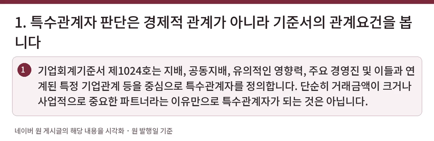1. 특수관계자 판단은 경제적 관계가 아니라 기준서의 관계요건을 봅니다 — 기업회계기준서 제1024호는 지배, 공동지배, 유의적인 영향력, 주요 경영진 및 이들과 연계된 특정 기업관계 등을 중심으로 특수관계자를 정의합니다. 단순히 거래금액이 크거나 사업적으로 중요한 파트너라는 이유만으로 특수관계자가 되는 것은 아닙니다.