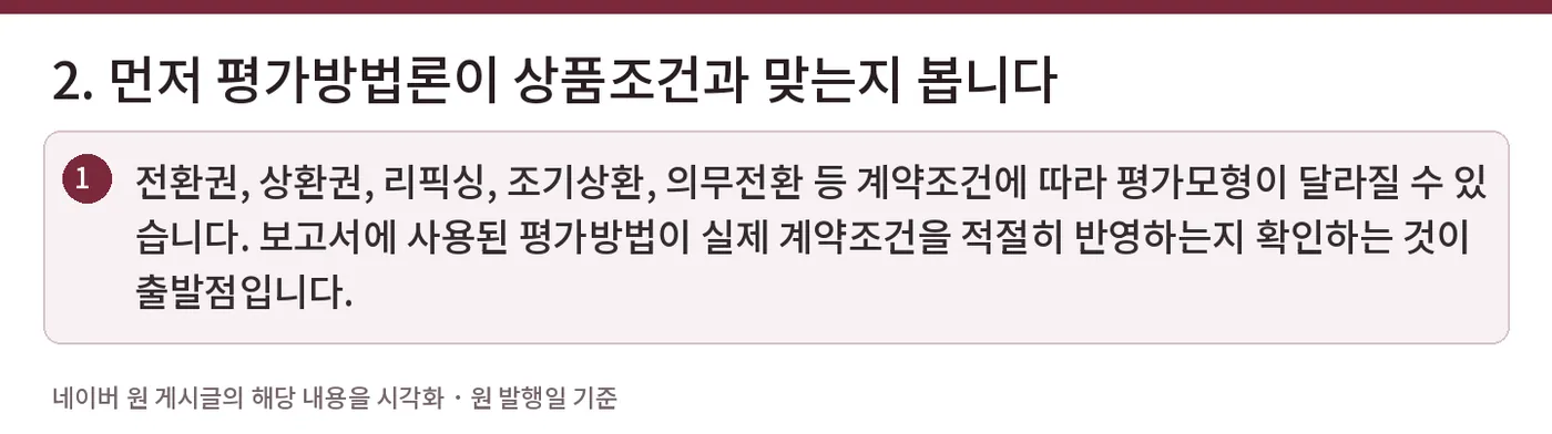 2. 먼저 평가방법론이 상품조건과 맞는지 봅니다 — 전환권, 상환권, 리픽싱, 조기상환, 의무전환 등 계약조건에 따라 평가모형이 달라질 수 있습니다. 보고서에 사용된 평가방법이 실제 계약조건을 적절히 반영하는지 확인하는 것이 출발점입니다.