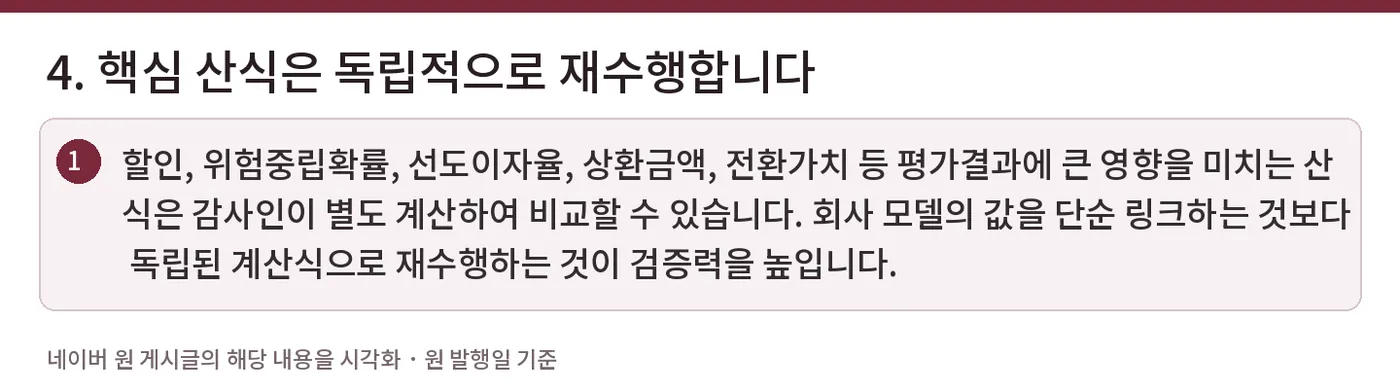 4. 핵심 산식은 독립적으로 재수행합니다 — 할인, 위험중립확률, 선도이자율, 상환금액, 전환가치 등 평가결과에 큰 영향을 미치는 산식은 감사인이 별도 계산하여 비교할 수 있습니다. 회사 모델의 값을 단순 링크하는 것보다 독립된 계산식으로 재수행하는 것이 검증력을 높입니다.