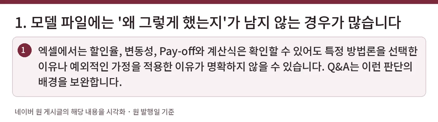 1. 모델 파일에는 '왜 그렇게 했는지'가 남지 않는 경우가 많습니다 — 엑셀에서는 할인율, 변동성, Pay-off와 계산식은 확인할 수 있어도 특정 방법론을 선택한 이유나 예외적인 가정을 적용한 이유가 명확하지 않을 수 있습니다. Q&A는 이런 판단의 배경을 보완합니다.