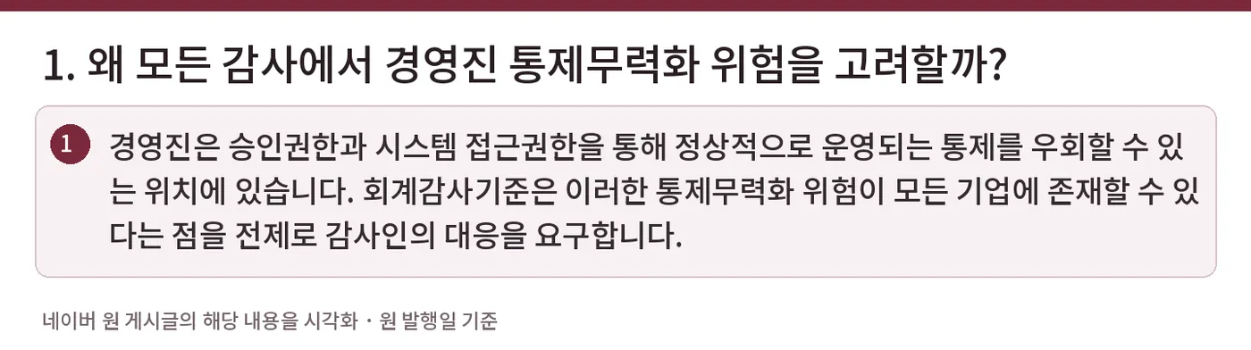 1. 왜 모든 감사에서 경영진 통제무력화 위험을 고려할까? — 경영진은 승인권한과 시스템 접근권한을 통해 정상적으로 운영되는 통제를 우회할 수 있는 위치에 있습니다. 회계감사기준은 이러한 통제무력화 위험이 모든 기업에 존재할 수 있다는 점을 전제로 감사인의 대응을 요구합니다.