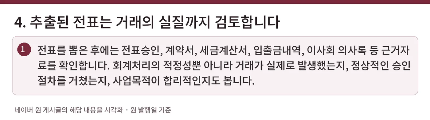 4. 추출된 전표는 거래의 실질까지 검토합니다 — 전표를 뽑은 후에는 전표승인, 계약서, 세금계산서, 입출금내역, 이사회 의사록 등 근거자료를 확인합니다. 회계처리의 적정성뿐 아니라 거래가 실제로 발생했는지, 정상적인 승인절차를 거쳤는지, 사업목적이 합리적인지도 봅니다.