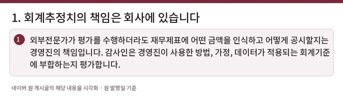 1. 회계추정치의 책임은 회사에 있습니다 — 외부전문가가 평가를 수행하더라도 재무제표에 어떤 금액을 인식하고 어떻게 공시할지는 경영진의 책임입니다. 감사인은 경영진이 사용한 방법, 가정, 데이터가 적용되는 회계기준에 부합하는지 평가합니다.