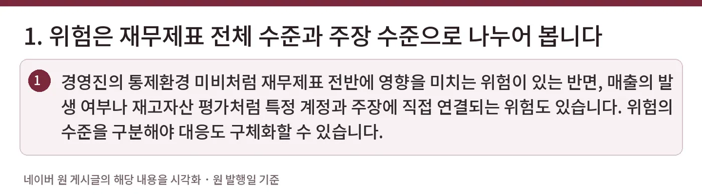 1. 위험은 재무제표 전체 수준과 주장 수준으로 나누어 봅니다 — 경영진의 통제환경 미비처럼 재무제표 전반에 영향을 미치는 위험이 있는 반면, 매출의 발생 여부나 재고자산 평가처럼 특정 계정과 주장에 직접 연결되는 위험도 있습니다. 위험의 수준을 구분해야 대응도 구체화할 수 있습니다.