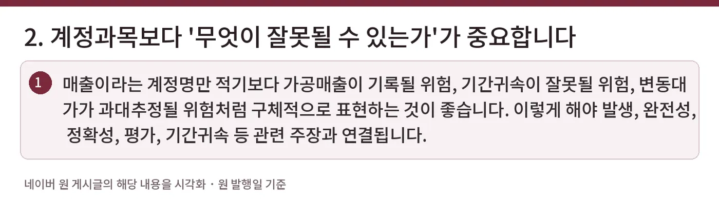 2. 계정과목보다 '무엇이 잘못될 수 있는가'가 중요합니다 — 매출이라는 계정명만 적기보다 가공매출이 기록될 위험, 기간귀속이 잘못될 위험, 변동대가가 과대추정될 위험처럼 구체적으로 표현하는 것이 좋습니다. 이렇게 해야 발생, 완전성, 정확성, 평가, 기간귀속 등 관련 주장과 연결됩니다.