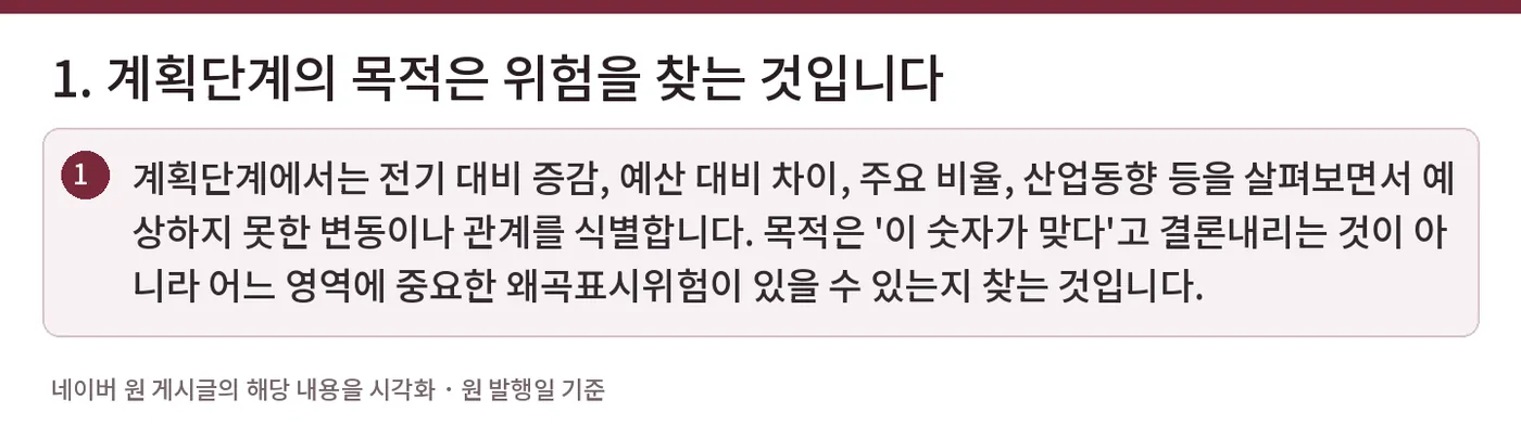 1. 계획단계의 목적은 위험을 찾는 것입니다 — 계획단계에서는 전기 대비 증감, 예산 대비 차이, 주요 비율, 산업동향 등을 살펴보면서 예상하지 못한 변동이나 관계를 식별합니다. 목적은 '이 숫자가 맞다'고 결론내리는 것이 아니라 어느 영역에 중요한 왜곡표시위험이 있을 수 있는지 찾는 것입니다.