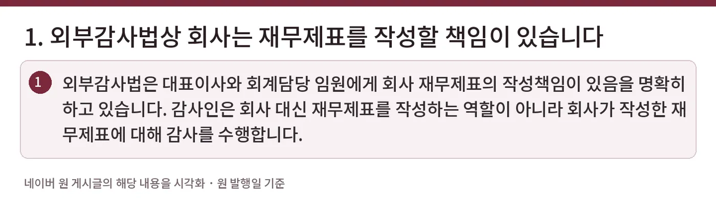 1. 외부감사법상 회사는 재무제표를 작성할 책임이 있습니다 — 외부감사법은 대표이사와 회계담당 임원에게 회사 재무제표의 작성책임이 있음을 명확히 하고 있습니다. 감사인은 회사 대신 재무제표를 작성하는 역할이 아니라 회사가 작성한 재무제표에 대해 감사를 수행합니다.