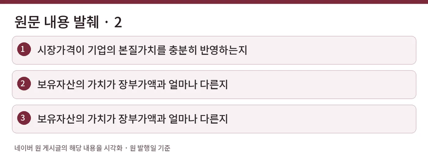 원문 내용 발췌 · 2 — 시장가격이 기업의 본질가치를 충분히 반영하는지 / 보유자산의 가치가 장부가액과 얼마나 다른지 / 보유자산의 가치가 장부가액과 얼마나 다른지