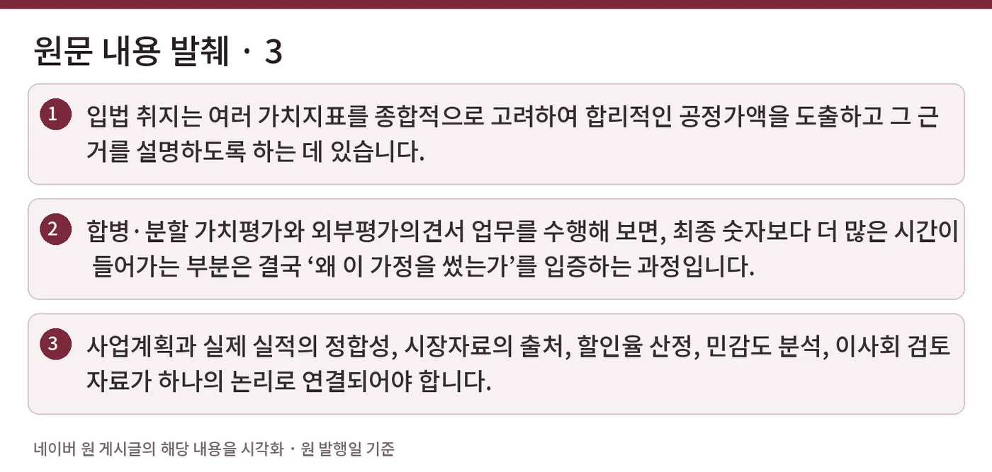 원문 내용 발췌 · 3 — 입법 취지는 여러 가치지표를 종합적으로 고려하여 합리적인 공정가액을 도출하고 그 근거를 설명하도록 하는 데 있습니다. / 합병·분할 가치평가와 외부평가의견서 업무를 수행해 보면, 최종 숫자보다 더 많은 시간이 들어가는 부분은 결국 ‘왜 이 가정을 썼는가’를 입증하는 과정입니다. / 사업계획과 실제 실적의 정합성, 시장자료의 출처, 할인율 산정, 민감도 분석, 이사회 검토자료가 하나의 논리로 연결되어야 합니다.
