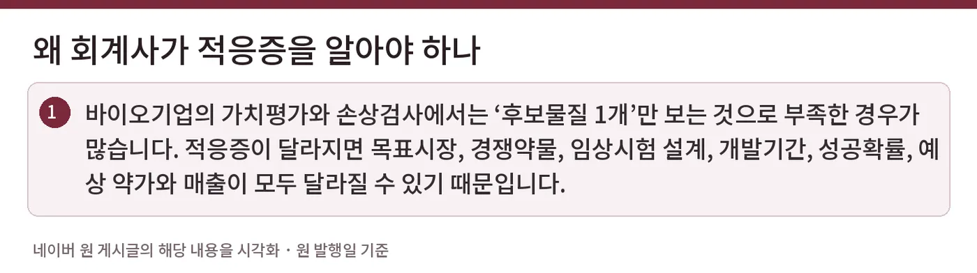 왜 회계사가 적응증을 알아야 하나 — 바이오기업의 가치평가와 손상검사에서는 ‘후보물질 1개’만 보는 것으로 부족한 경우가 많습니다. 적응증이 달라지면 목표시장, 경쟁약물, 임상시험 설계, 개발기간, 성공확률, 예상 약가와 매출이 모두 달라질 수 있기 때문입니다.