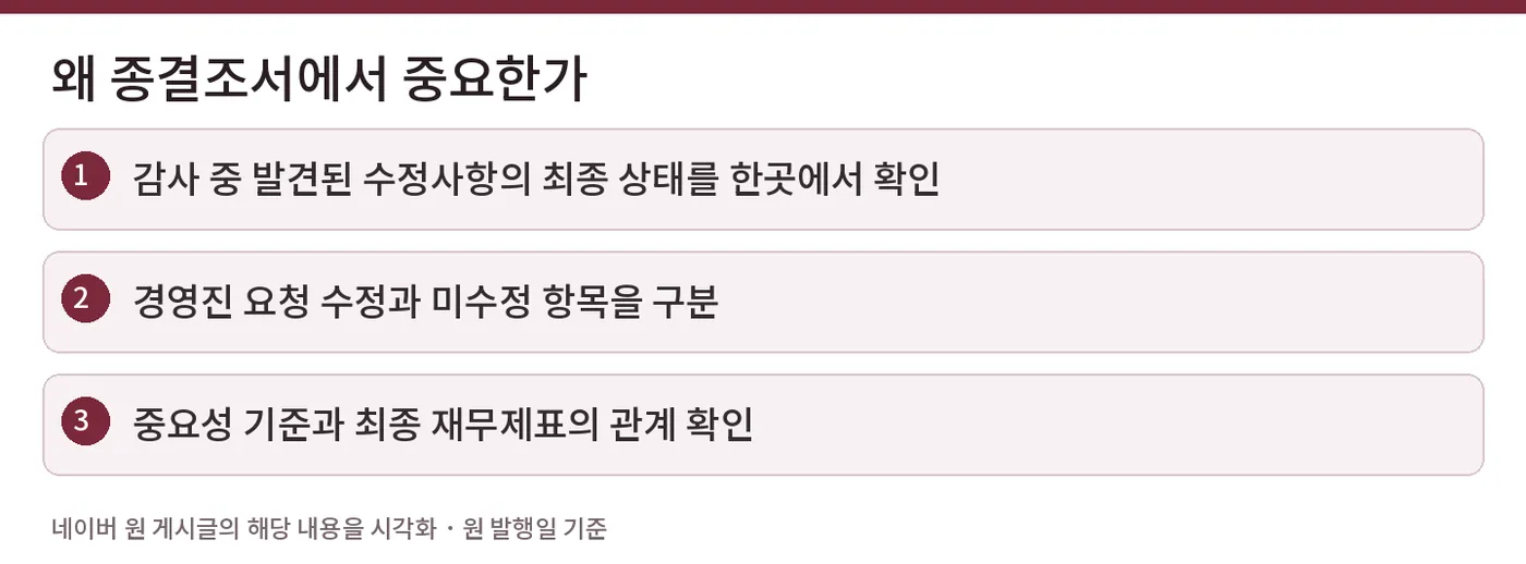왜 종결조서에서 중요한가 — 감사 중 발견된 수정사항의 최종 상태를 한곳에서 확인 / 경영진 요청 수정과 미수정 항목을 구분 / 중요성 기준과 최종 재무제표의 관계 확인