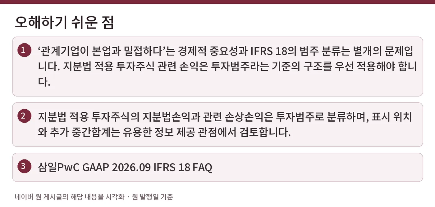 오해하기 쉬운 점 — ‘관계기업이 본업과 밀접하다’는 경제적 중요성과 IFRS 18의 범주 분류는 별개의 문제입니다. 지분법 적용 투자주식 관련 손익은 투자범주라는 기준의 구조를 우선 적용해야 합니다. / 지분법 적용 투자주식의 지분법손익과 관련 손상손익은 투자범주로 분류하며, 표시 위치와 추가 중간합계는 유용한 정보 제공 관점에서 검토합니다. / 삼일PwC GAAP 2026.09 IFRS 18 FAQ