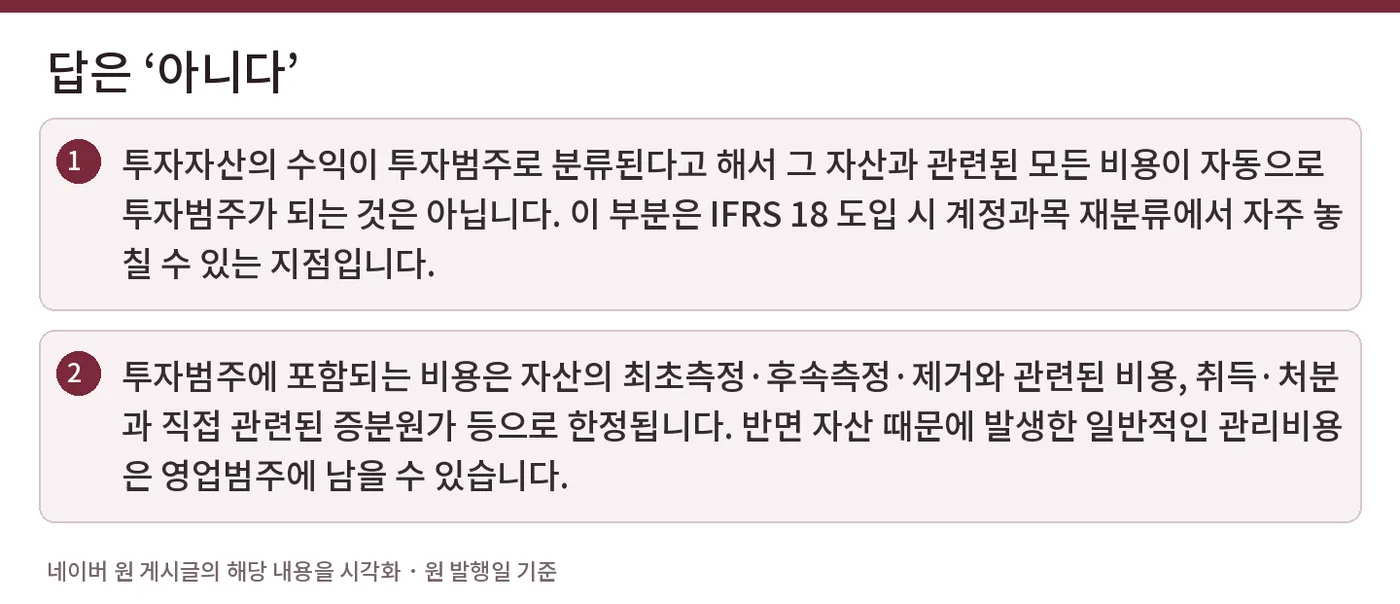 답은 ‘아니다’ — 투자자산의 수익이 투자범주로 분류된다고 해서 그 자산과 관련된 모든 비용이 자동으로 투자범주가 되는 것은 아닙니다. 이 부분은 IFRS 18 도입 시 계정과목 재분류에서 자주 놓칠 수 있는 지점입니다. / 투자범주에 포함되는 비용은 자산의 최초측정·후속측정·제거와 관련된 비용, 취득·처분과 직접 관련된 증분원가 등으로 한정됩니다. 반면 자산 때문에 발생한 일반적인 관리비용은 영업범주에 남을 수 있습니다.