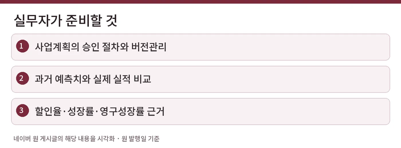 실무자가 준비할 것 — 사업계획의 승인 절차와 버전관리 / 과거 예측치와 실제 실적 비교 / 할인율·성장률·영구성장률 근거