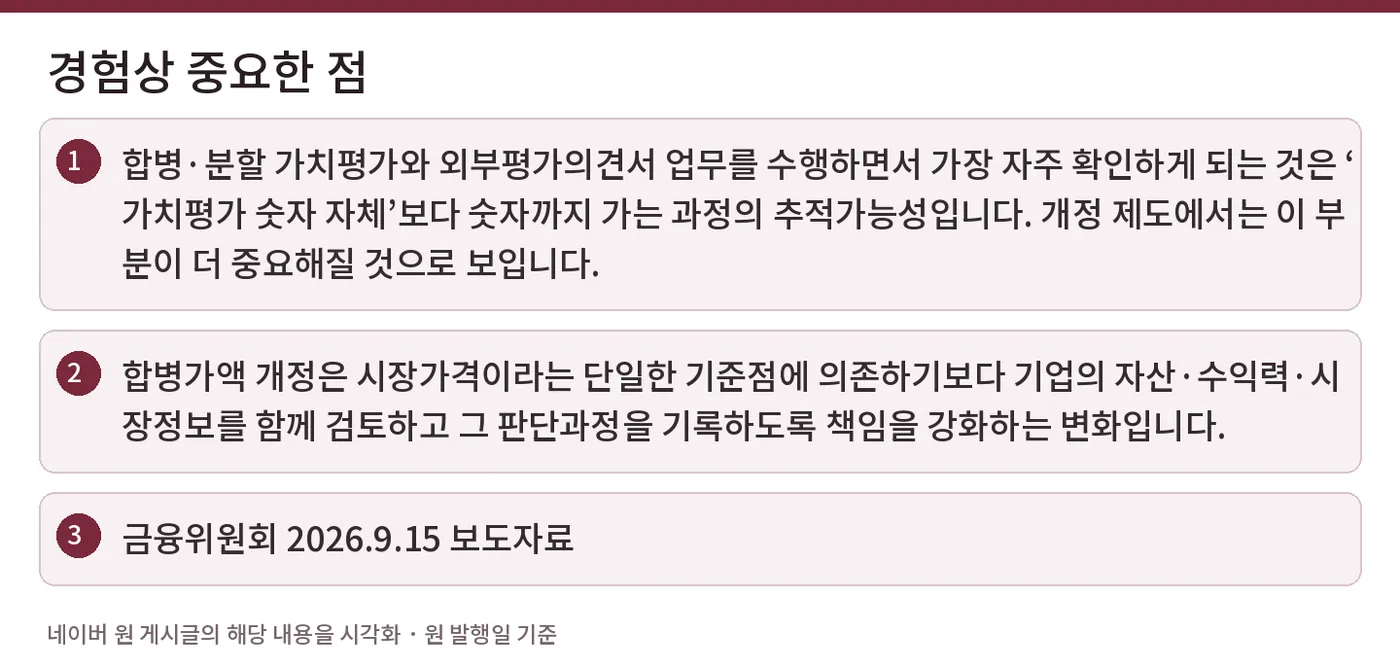 경험상 중요한 점 — 합병·분할 가치평가와 외부평가의견서 업무를 수행하면서 가장 자주 확인하게 되는 것은 ‘가치평가 숫자 자체’보다 숫자까지 가는 과정의 추적가능성입니다. 개정 제도에서는 이 부분이 더 중요해질 것으로 보입니다. / 합병가액 개정은 시장가격이라는 단일한 기준점에 의존하기보다 기업의 자산·수익력·시장정보를 함께 검토하고 그 판단과정을 기록하도록 책임을 강화하는 변화입니다. / 금융위원회 2026.9.15 보도자료