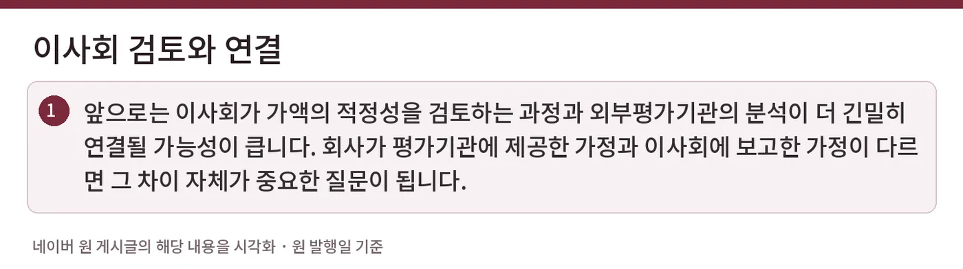 이사회 검토와 연결 — 앞으로는 이사회가 가액의 적정성을 검토하는 과정과 외부평가기관의 분석이 더 긴밀히 연결될 가능성이 큽니다. 회사가 평가기관에 제공한 가정과 이사회에 보고한 가정이 다르면 그 차이 자체가 중요한 질문이 됩니다.
