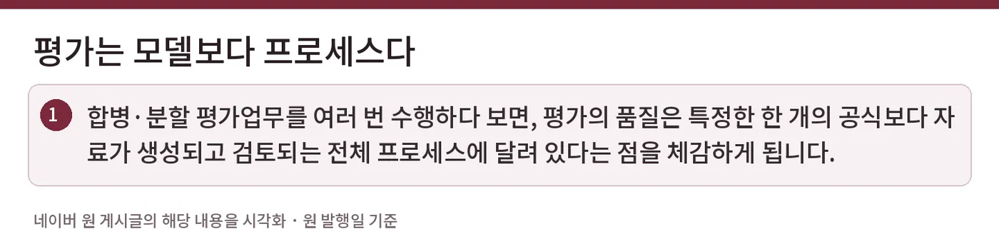 평가는 모델보다 프로세스다 — 합병·분할 평가업무를 여러 번 수행하다 보면, 평가의 품질은 특정한 한 개의 공식보다 자료가 생성되고 검토되는 전체 프로세스에 달려 있다는 점을 체감하게 됩니다.