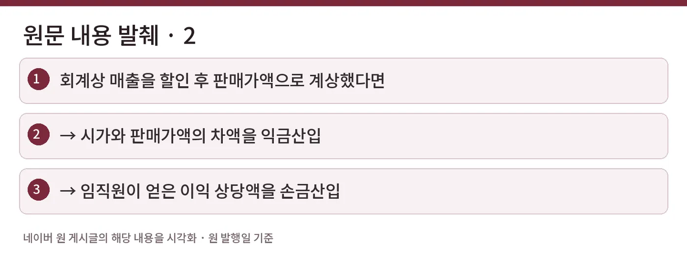 원문 내용 발췌 · 2 — 회계상 매출을 할인 후 판매가액으로 계상했다면 / → 시가와 판매가액의 차액을 익금산입 / → 임직원이 얻은 이익 상당액을 손금산입