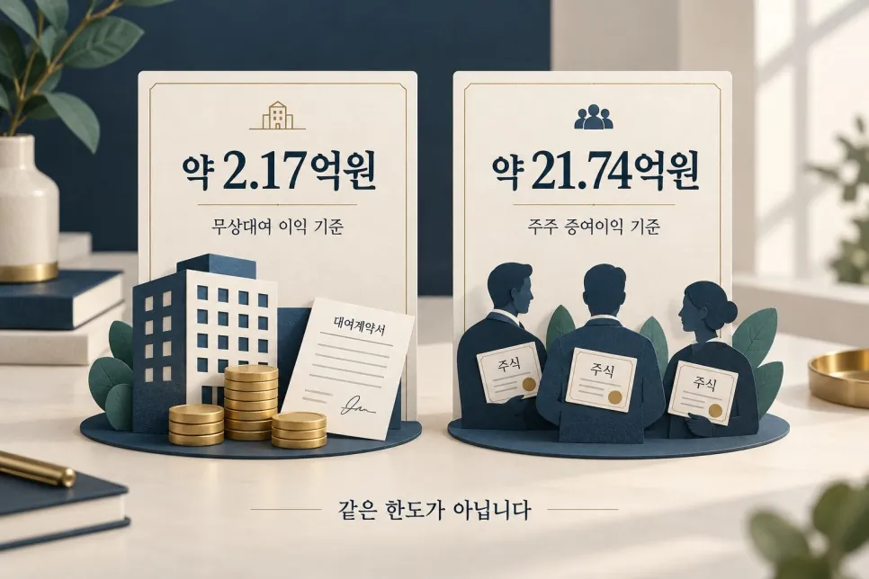 대표이사 가수금 5억원, 그냥 회사 빚일까? 사망하면 상속세가 늘어나는 이유 — 원 게시글 본문 시각자료 4