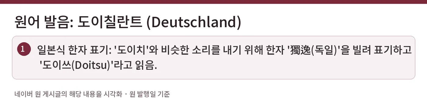 원어 발음: 도이칠란트 (Deutschland) — 일본식 한자 표기: '도이치'와 비슷한 소리를 내기 위해 한자 '獨逸(독일)'을 빌려 표기하고 '도이쓰(Doitsu)'라고 읽음.